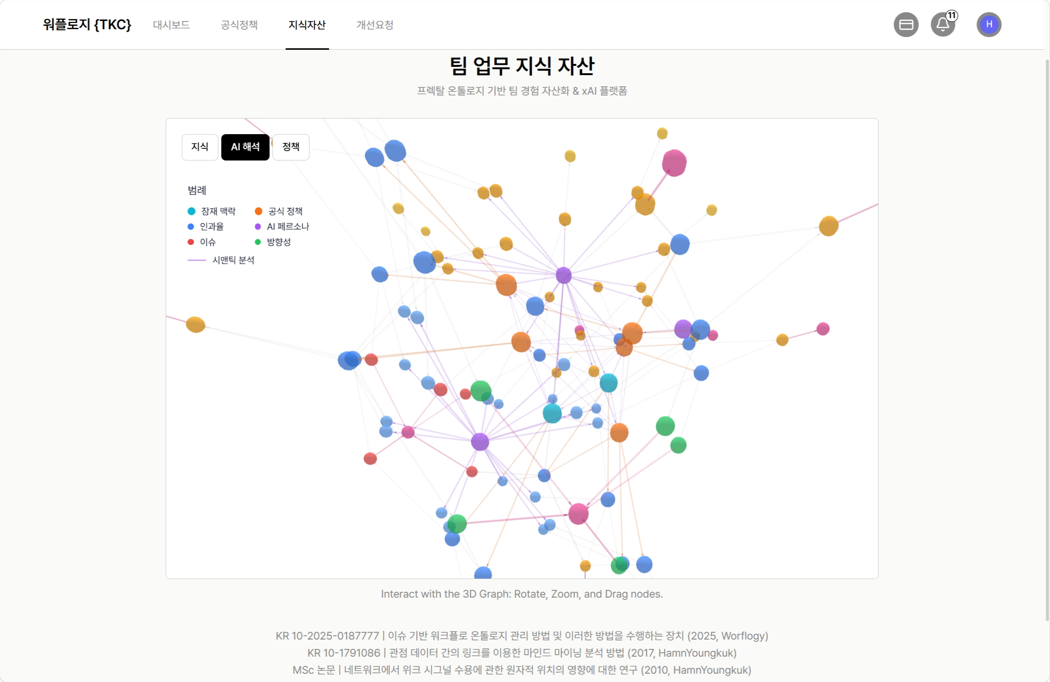 Fractal ontology based semantic knowledge graph visualization screen